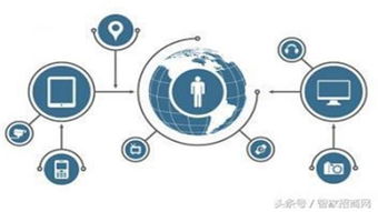 物聯網背后的支撐 計算機軟硬件的協同交響
