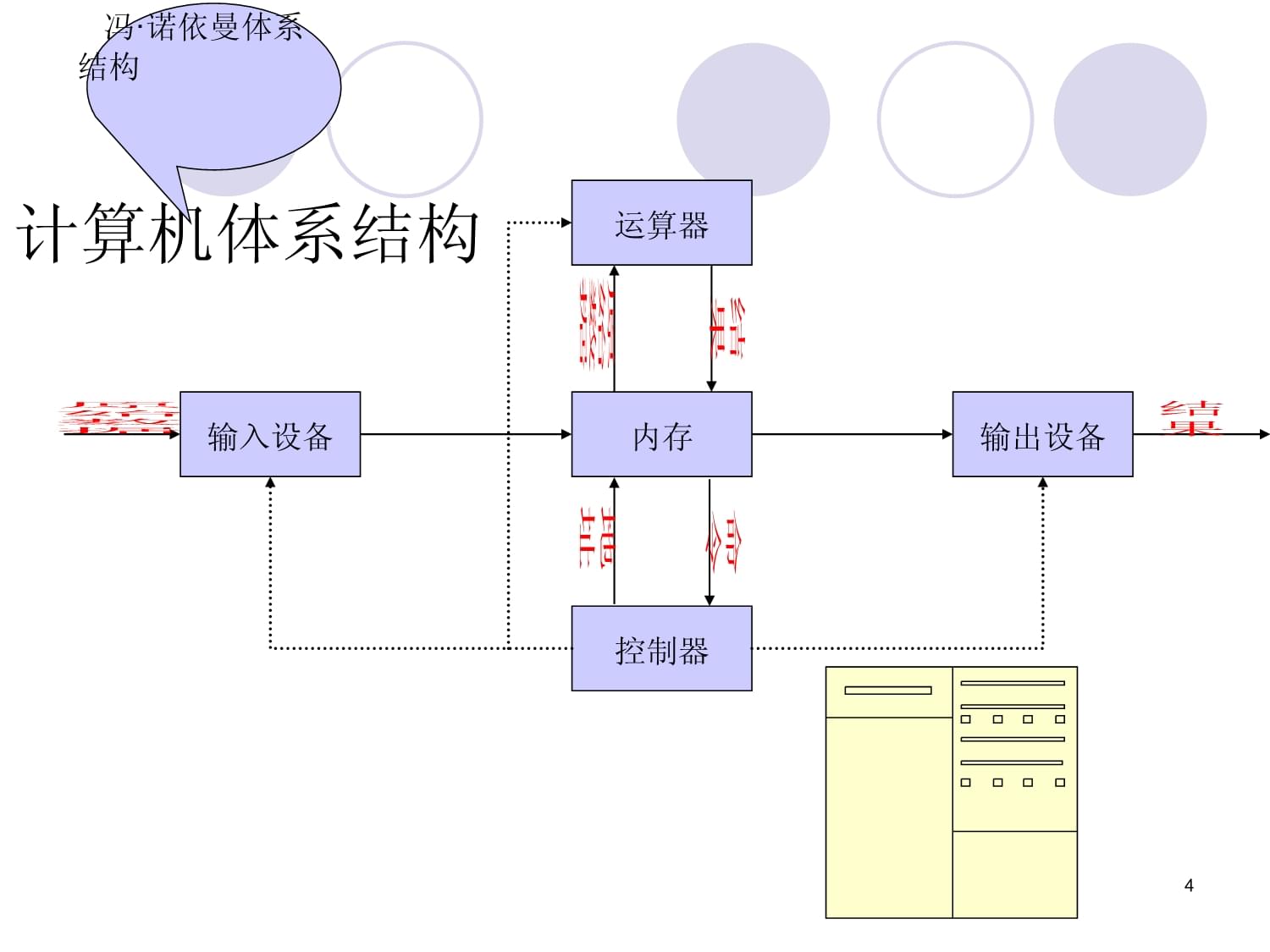 計算機軟硬件基礎解析