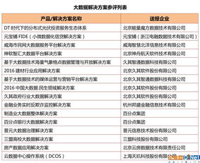 優秀大數據產品和解決方案征集測評工作正在進行中