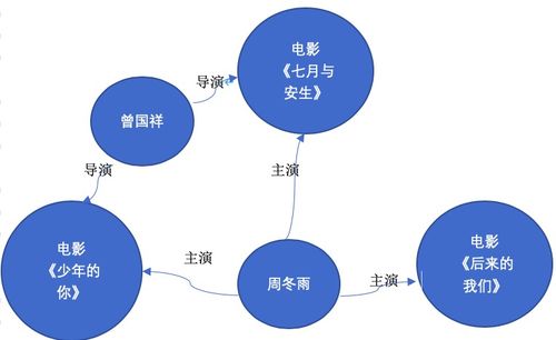 知識圖譜構(gòu)建流程與實(shí)現(xiàn)技術(shù)淺談